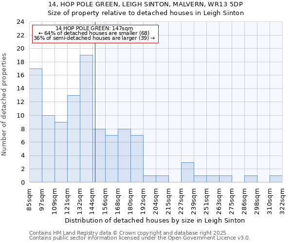 14, HOP POLE GREEN, LEIGH SINTON, MALVERN, WR13 5DP: Size of property relative to detached houses houses in Leigh Sinton