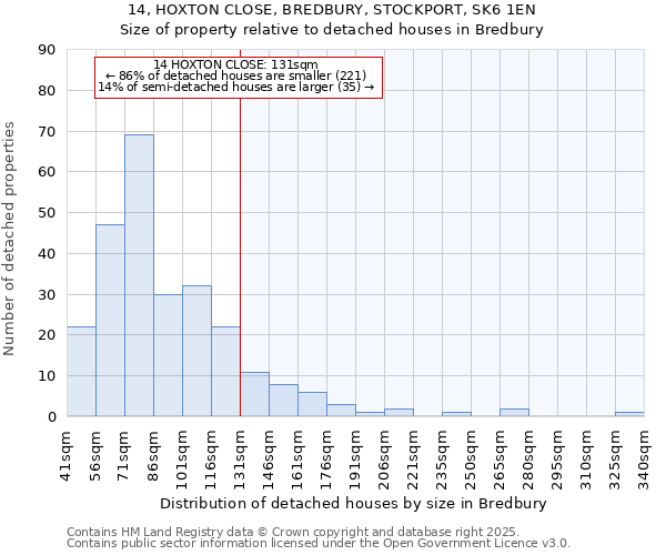 14, HOXTON CLOSE, BREDBURY, STOCKPORT, SK6 1EN: Size of property relative to detached houses houses in Bredbury