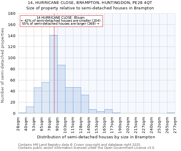 14, HURRICANE CLOSE, BRAMPTON, HUNTINGDON, PE28 4QT: Size of property relative to detached houses in Brampton