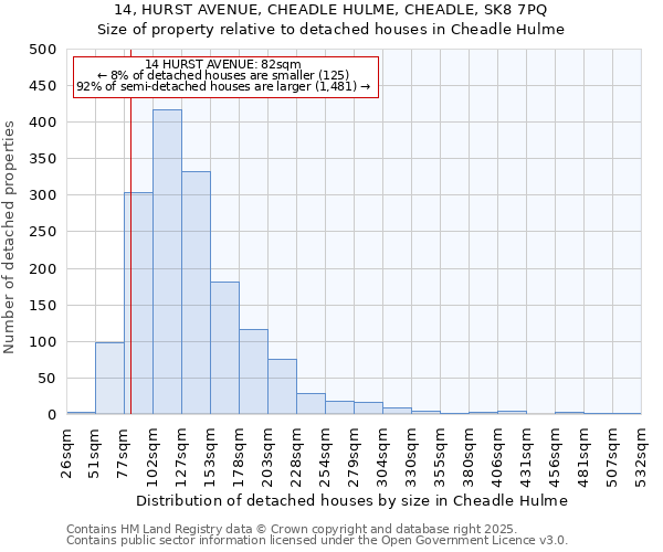 14, HURST AVENUE, CHEADLE HULME, CHEADLE, SK8 7PQ: Size of property relative to detached houses houses in Cheadle Hulme