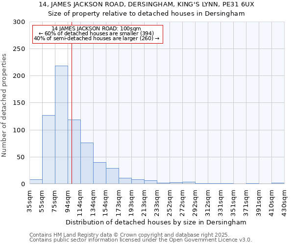 14, JAMES JACKSON ROAD, DERSINGHAM, KING'S LYNN, PE31 6UX: Size of property relative to detached houses houses in Dersingham