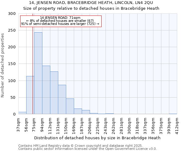 14, JENSEN ROAD, BRACEBRIDGE HEATH, LINCOLN, LN4 2QU: Size of property relative to detached houses houses in Bracebridge Heath