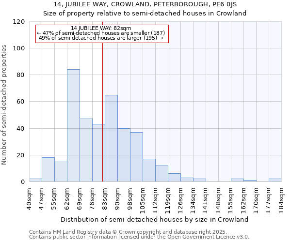 14, JUBILEE WAY, CROWLAND, PETERBOROUGH, PE6 0JS: Size of property relative to semi-detached houses houses in Crowland