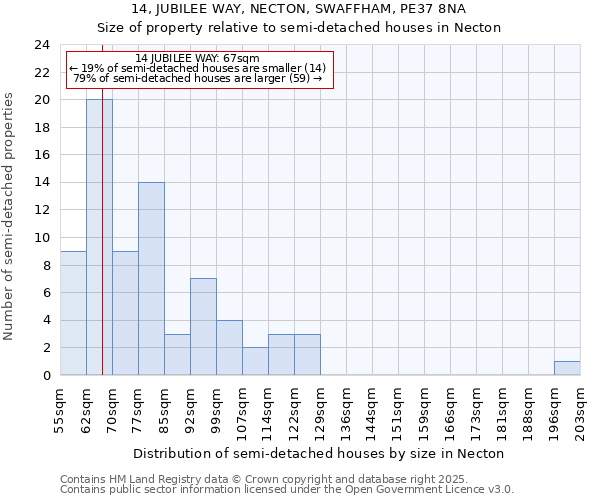 14, JUBILEE WAY, NECTON, SWAFFHAM, PE37 8NA: Size of property relative to semi-detached houses houses in Necton