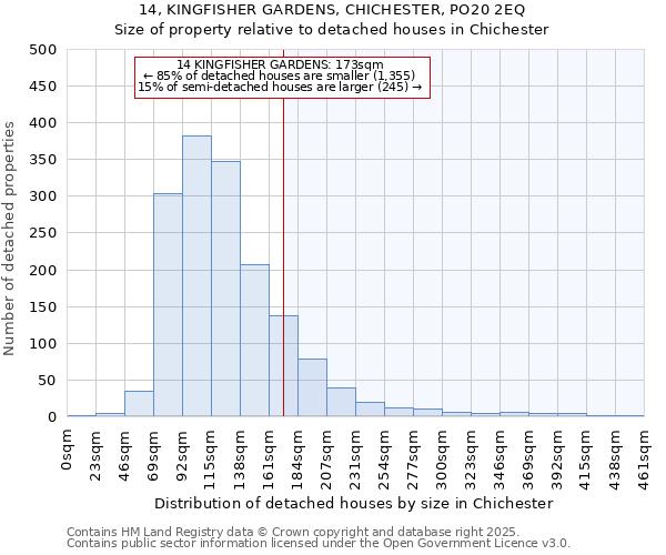 14, KINGFISHER GARDENS, CHICHESTER, PO20 2EQ: Size of property relative to detached houses houses in Chichester