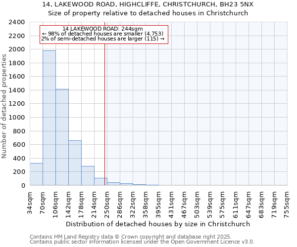 14, LAKEWOOD ROAD, HIGHCLIFFE, CHRISTCHURCH, BH23 5NX: Size of property relative to detached houses houses in Christchurch