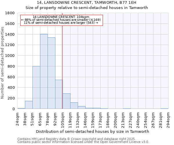 14, LANSDOWNE CRESCENT, TAMWORTH, B77 1EH: Size of property relative to semi-detached houses houses in Tamworth