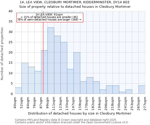 14, LEA VIEW, CLEOBURY MORTIMER, KIDDERMINSTER, DY14 8EE: Size of property relative to detached houses houses in Cleobury Mortimer