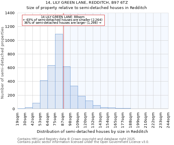 14, LILY GREEN LANE, REDDITCH, B97 6TZ: Size of property relative to semi-detached houses houses in Redditch