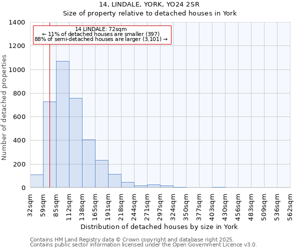 14, LINDALE, YORK, YO24 2SR: Size of property relative to detached houses houses in York