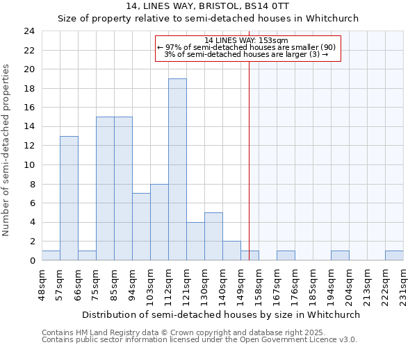 14, LINES WAY, BRISTOL, BS14 0TT: Size of property relative to semi-detached houses houses in Whitchurch