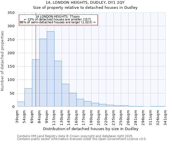 14, LONDON HEIGHTS, DUDLEY, DY1 2QY: Size of property relative to detached houses houses in Dudley