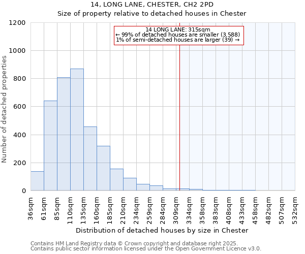 14, LONG LANE, CHESTER, CH2 2PD: Size of property relative to detached houses houses in Chester