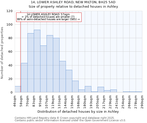 14, LOWER ASHLEY ROAD, NEW MILTON, BH25 5AD: Size of property relative to detached houses houses in Ashley