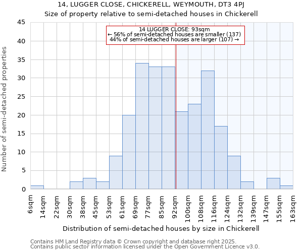 14, LUGGER CLOSE, CHICKERELL, WEYMOUTH, DT3 4PJ: Size of property relative to detached houses in Chickerell