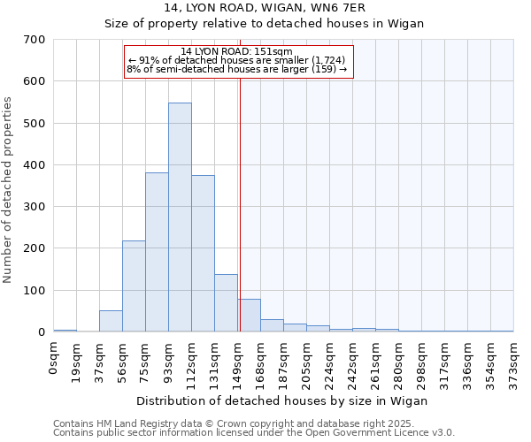 14, LYON ROAD, WIGAN, WN6 7ER: Size of property relative to detached houses houses in Wigan