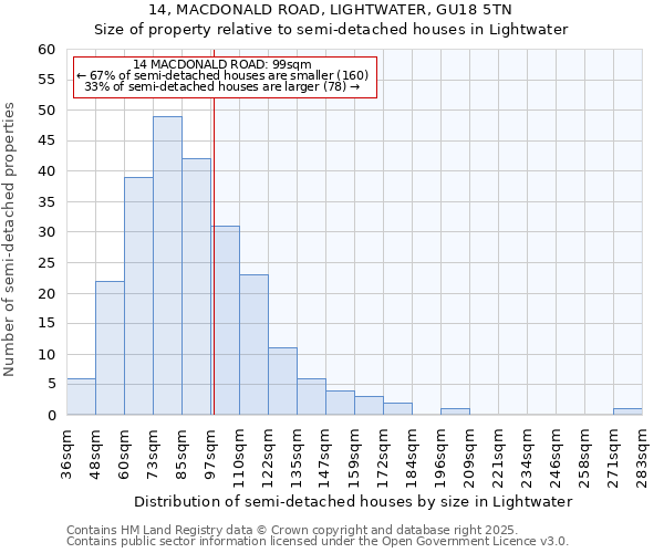 14, MACDONALD ROAD, LIGHTWATER, GU18 5TN: Size of property relative to detached houses in Lightwater