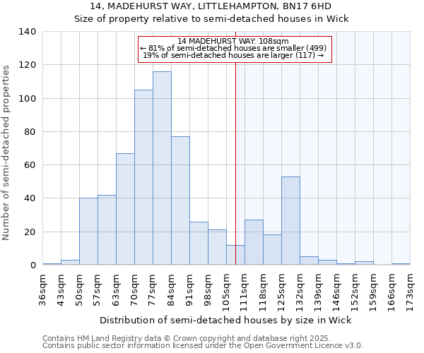 14, MADEHURST WAY, LITTLEHAMPTON, BN17 6HD: Size of property relative to semi-detached houses houses in Wick