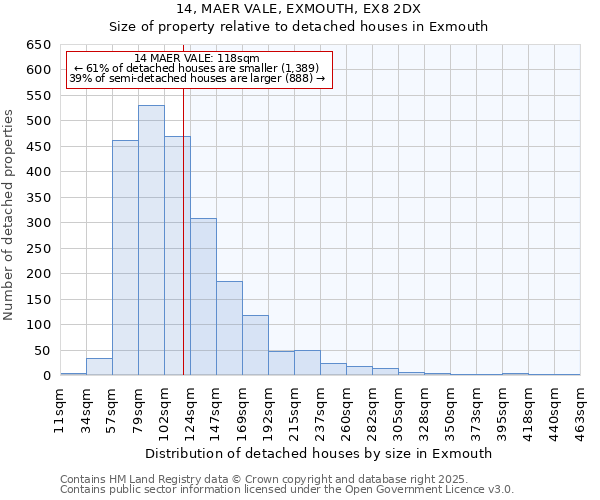 14, MAER VALE, EXMOUTH, EX8 2DX: Size of property relative to detached houses houses in Exmouth