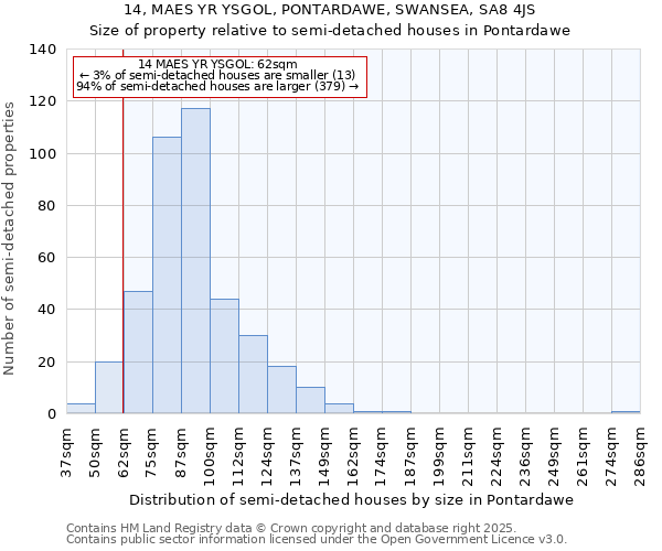 14, MAES YR YSGOL, PONTARDAWE, SWANSEA, SA8 4JS: Size of property relative to semi-detached houses houses in Pontardawe