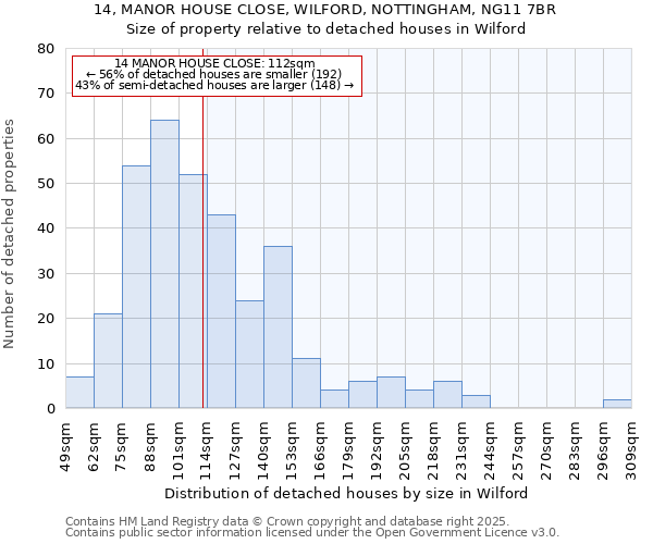 14, MANOR HOUSE CLOSE, WILFORD, NOTTINGHAM, NG11 7BR: Size of property relative to detached houses in Wilford