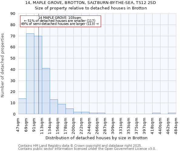 14, MAPLE GROVE, BROTTON, SALTBURN-BY-THE-SEA, TS12 2SD: Size of property relative to detached houses houses in Brotton