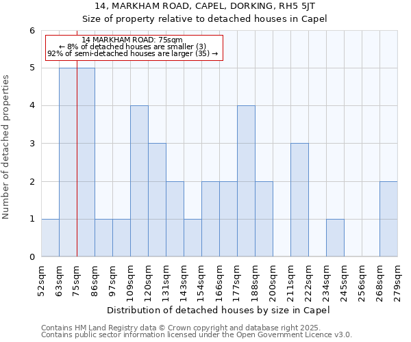 14, MARKHAM ROAD, CAPEL, DORKING, RH5 5JT: Size of property relative to detached houses houses in Capel