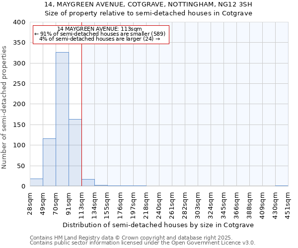 14, MAYGREEN AVENUE, COTGRAVE, NOTTINGHAM, NG12 3SH: Size of property relative to semi-detached houses houses in Cotgrave