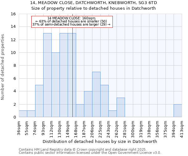 14, MEADOW CLOSE, DATCHWORTH, KNEBWORTH, SG3 6TD: Size of property relative to detached houses in Datchworth