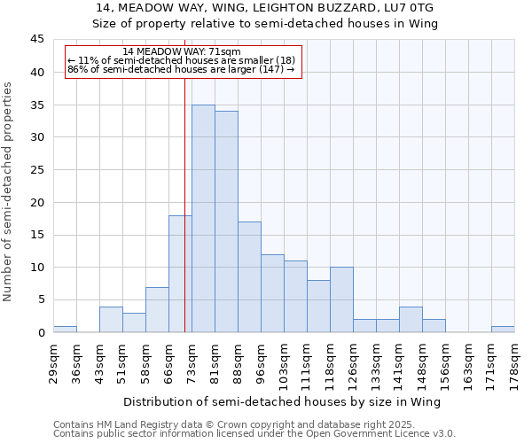 14, MEADOW WAY, WING, LEIGHTON BUZZARD, LU7 0TG: Size of property relative to semi-detached houses houses in Wing