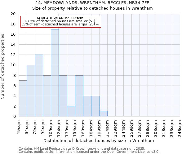 14, MEADOWLANDS, WRENTHAM, BECCLES, NR34 7FE: Size of property relative to detached houses houses in Wrentham