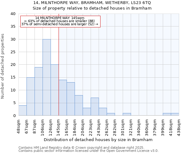 14, MILNTHORPE WAY, BRAMHAM, WETHERBY, LS23 6TQ: Size of property relative to detached houses houses in Bramham