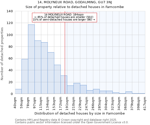 14, MOLYNEUX ROAD, GODALMING, GU7 3NJ: Size of property relative to detached houses in Farncombe