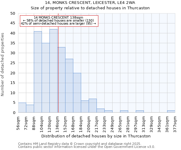14, MONKS CRESCENT, LEICESTER, LE4 2WA: Size of property relative to detached houses houses in Thurcaston
