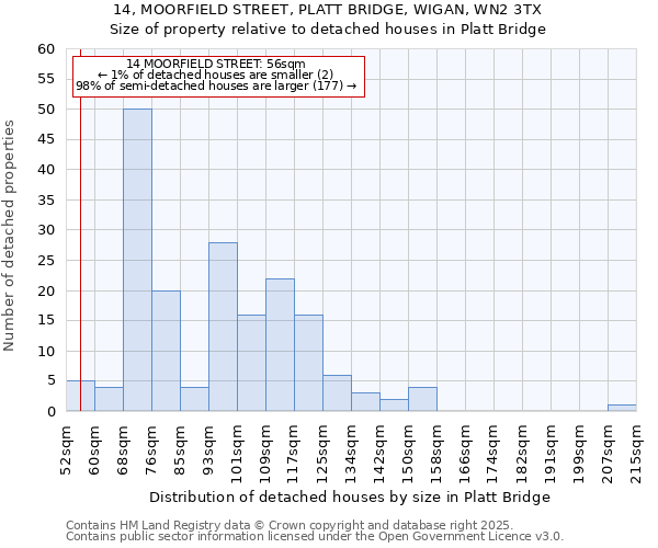 14, MOORFIELD STREET, PLATT BRIDGE, WIGAN, WN2 3TX: Size of property relative to detached houses in Platt Bridge