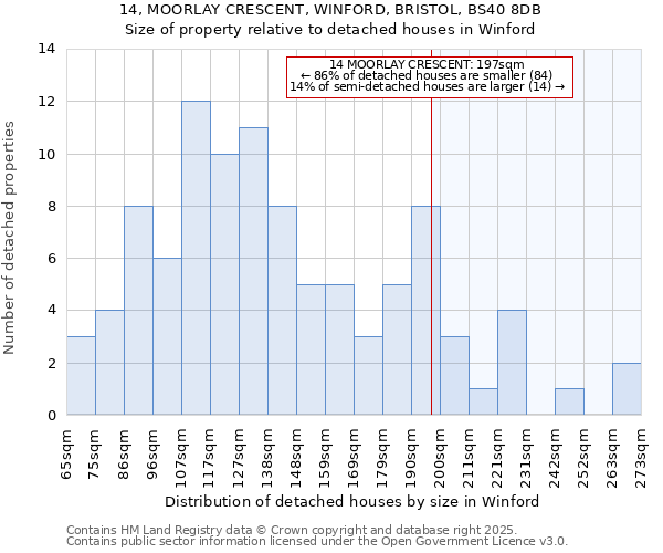 14, MOORLAY CRESCENT, WINFORD, BRISTOL, BS40 8DB: Size of property relative to detached houses houses in Winford