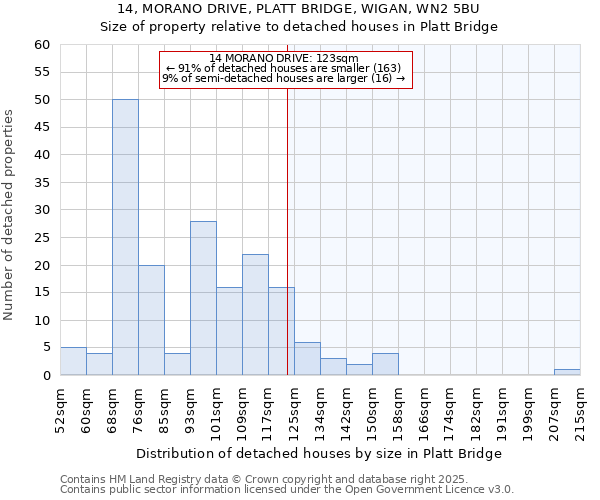 14, MORANO DRIVE, PLATT BRIDGE, WIGAN, WN2 5BU: Size of property relative to detached houses in Platt Bridge