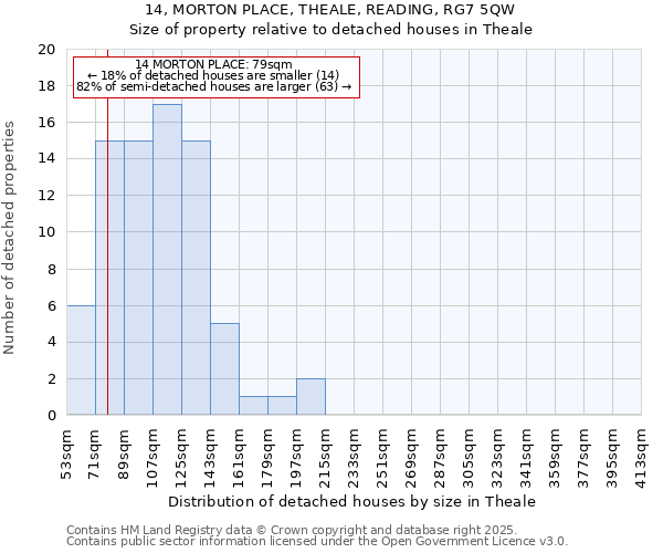 14, MORTON PLACE, THEALE, READING, RG7 5QW: Size of property relative to detached houses houses in Theale
