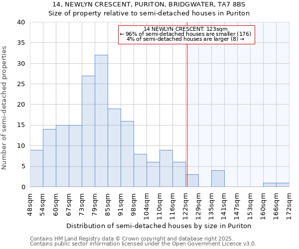 14, NEWLYN CRESCENT, PURITON, BRIDGWATER, TA7 8BS: Size of property relative to detached houses in Puriton