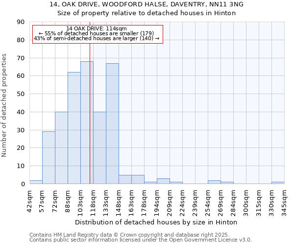 14, OAK DRIVE, WOODFORD HALSE, DAVENTRY, NN11 3NG: Size of property relative to detached houses houses in Hinton