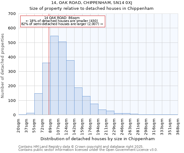 14, OAK ROAD, CHIPPENHAM, SN14 0XJ: Size of property relative to detached houses houses in Chippenham