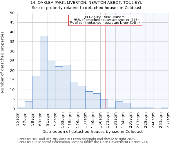 14, OAKLEA PARK, LIVERTON, NEWTON ABBOT, TQ12 6YU: Size of property relative to detached houses houses in Coldeast