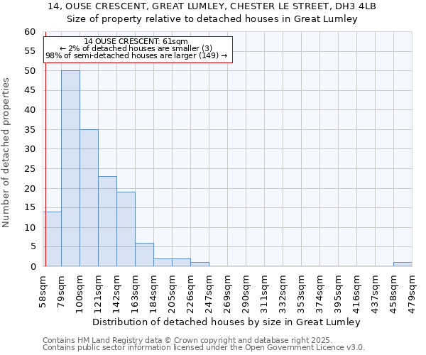 14, OUSE CRESCENT, GREAT LUMLEY, CHESTER LE STREET, DH3 4LB: Size of property relative to detached houses houses in Great Lumley