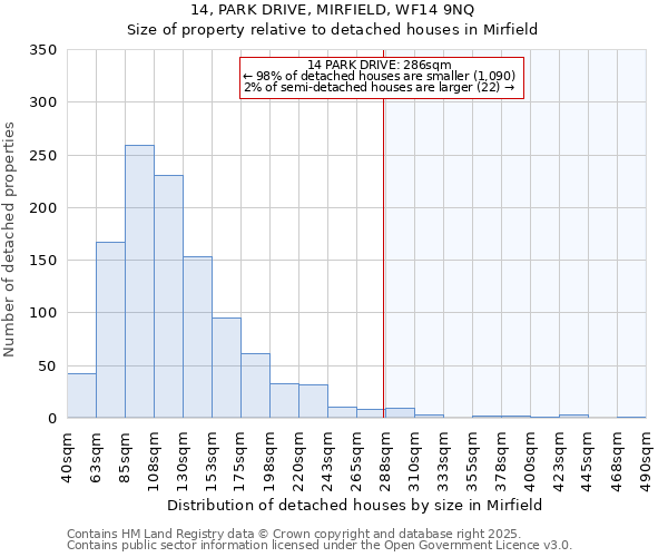 14, PARK DRIVE, MIRFIELD, WF14 9NQ: Size of property relative to detached houses houses in Mirfield