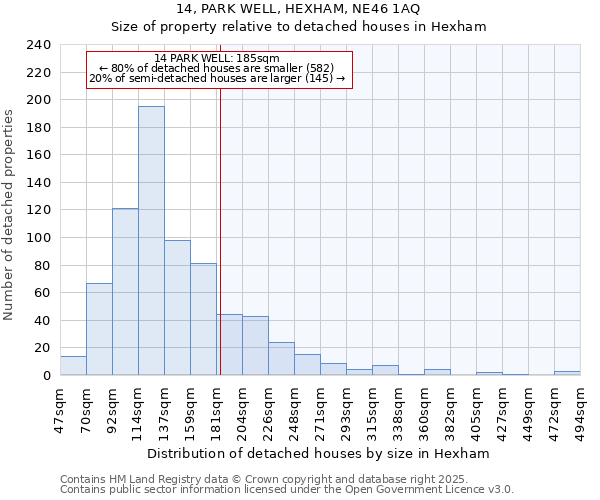 14, PARK WELL, HEXHAM, NE46 1AQ: Size of property relative to detached houses houses in Hexham