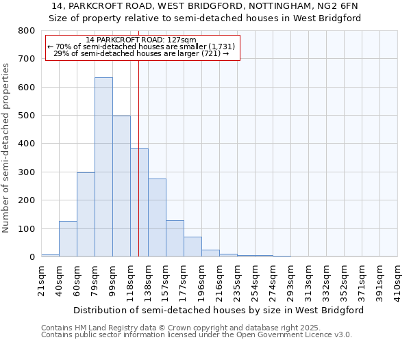 14, PARKCROFT ROAD, WEST BRIDGFORD, NOTTINGHAM, NG2 6FN: Size of property relative to detached houses in West Bridgford