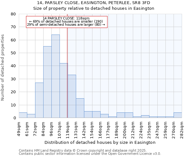 14, PARSLEY CLOSE, EASINGTON, PETERLEE, SR8 3FD: Size of property relative to detached houses houses in Easington