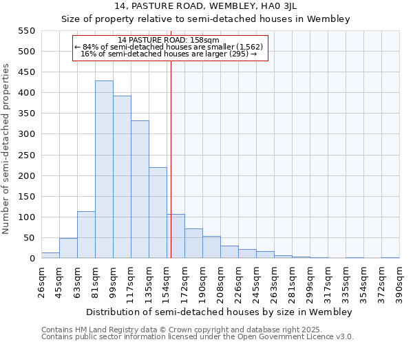 14, PASTURE ROAD, WEMBLEY, HA0 3JL: Size of property relative to semi-detached houses houses in Wembley