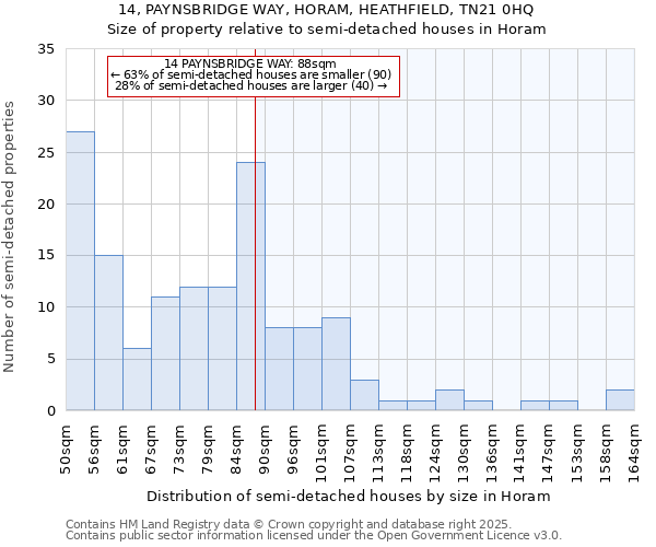 14, PAYNSBRIDGE WAY, HORAM, HEATHFIELD, TN21 0HQ: Size of property relative to semi-detached houses houses in Horam