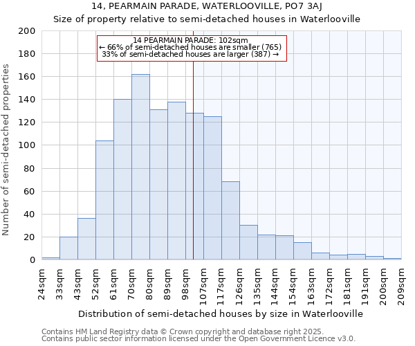 14, PEARMAIN PARADE, WATERLOOVILLE, PO7 3AJ: Size of property relative to detached houses in Waterlooville